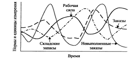 Новые методы обоснования рациональных решений. - student2.ru