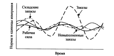 Новые методы обоснования рациональных решений. - student2.ru