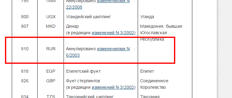 О предоставлении достоверной информации - student2.ru