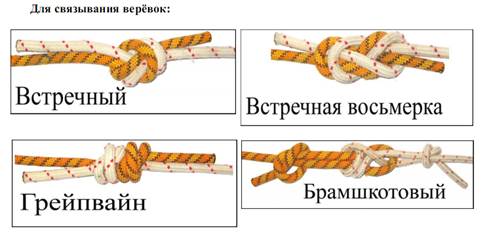 О проведении районных соревнований - student2.ru