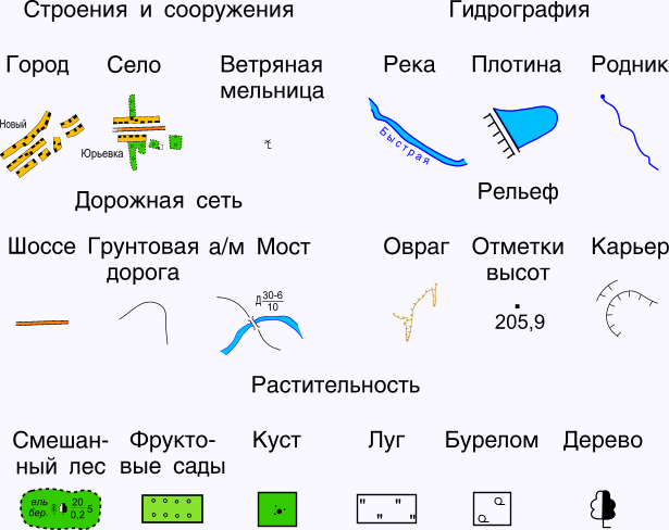 Таблицы штрафов районных соревнований «Юный спасатель – 2017» - student2.ru