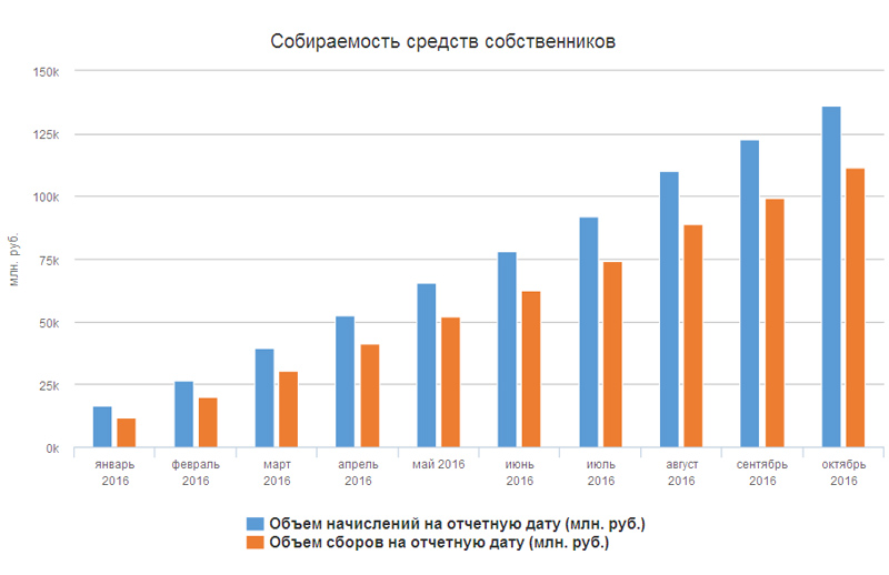 О сравнительно честном отъёме денег у владельцев жилья - student2.ru
