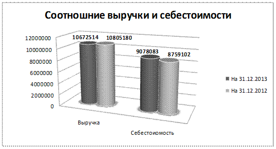 оао «челябинский цинковый завод» - student2.ru