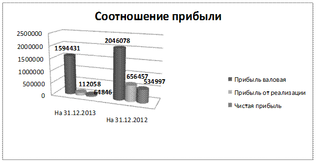 оао «челябинский цинковый завод» - student2.ru