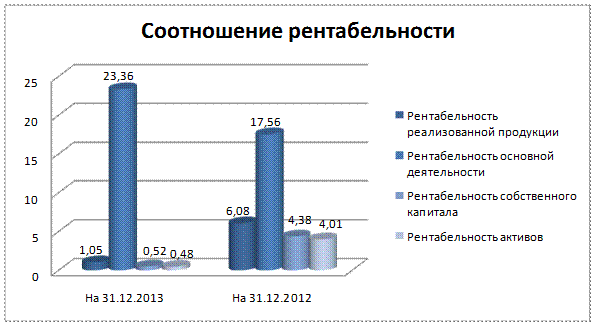 оао «челябинский цинковый завод» - student2.ru