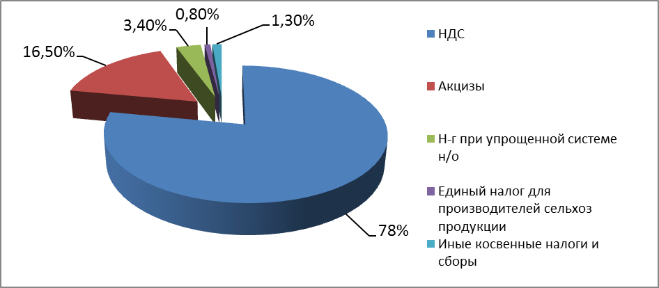 ОАО «Речицадрев» за 2008- 2010гг. - student2.ru