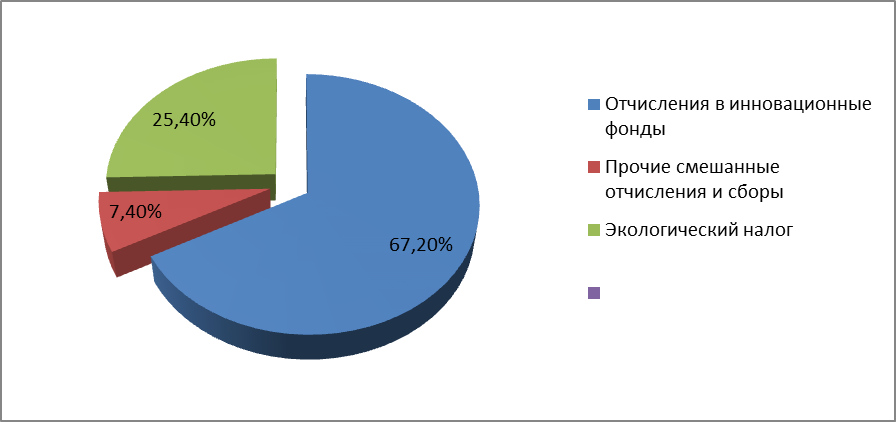 ОАО «Речицадрев» за 2008- 2010гг. - student2.ru