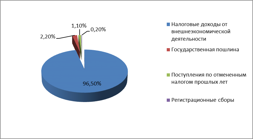 ОАО «Речицадрев» за 2008- 2010гг. - student2.ru