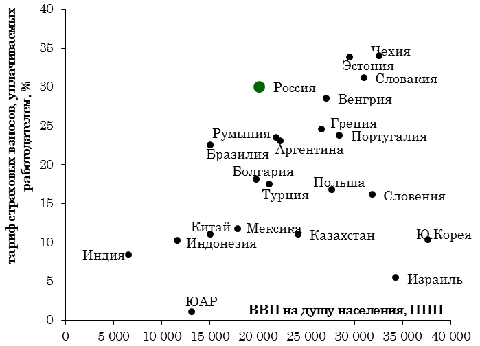 Обеспечение равных конкурентных условий и улучшение условий ведения бизнеса - student2.ru