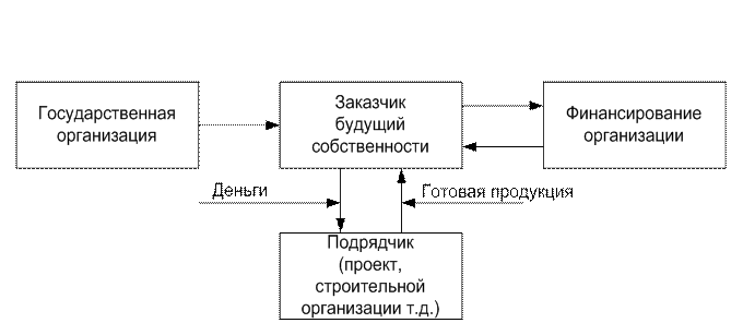 Обґрунтування доцільності проекту - student2.ru
