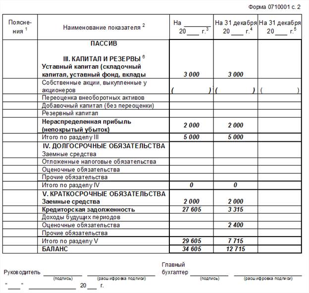 Оборотно-сальдовая ведомость - student2.ru