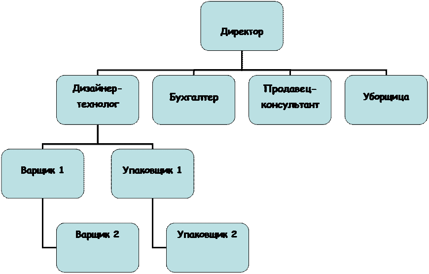 оборудование, оснастка и инструмент - student2.ru
