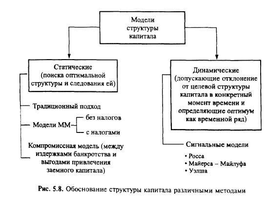Обоснование оптимальной структуры капитала. Теория структуры капитала. - student2.ru