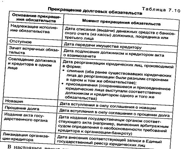 Обоснование размера скидки за быструю оплату товара - student2.ru