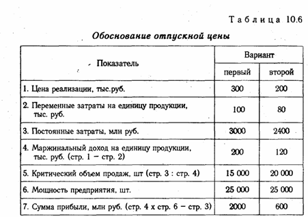 Обоснование структуры товарной продукции - student2.ru