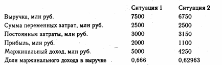 Обоснование структуры товарной продукции - student2.ru