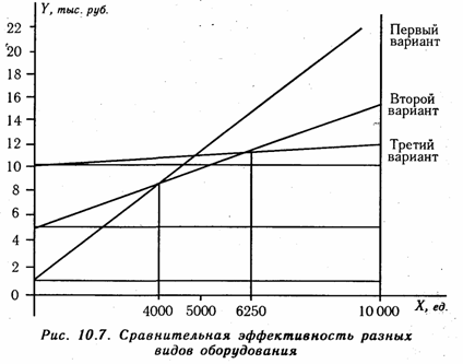 Обоснование структуры товарной продукции - student2.ru