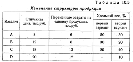 Обоснование структуры товарной продукции - student2.ru