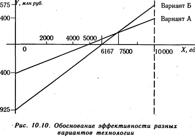 Обоснование структуры товарной продукции - student2.ru