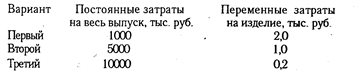 Обоснование структуры товарной продукции - student2.ru