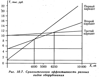 Обоснование структуры товарной продукции - student2.ru