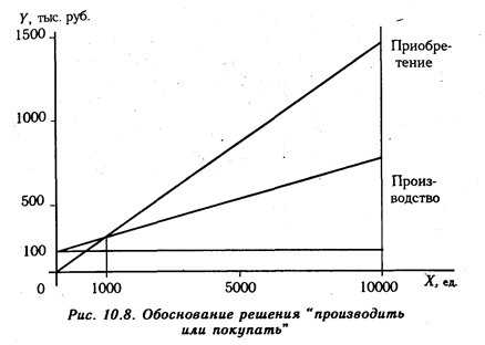 Обоснование структуры товарной продукции - student2.ru