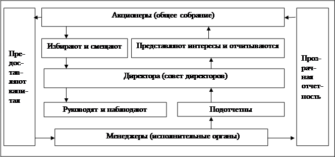 Обращение акций. Понятие, регулирование. - student2.ru