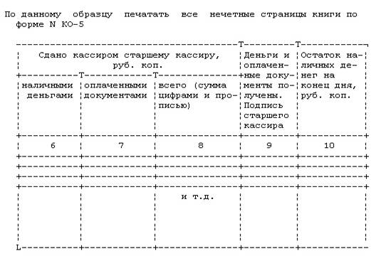 Образцы первичных документов и учетных регистров и пояснения по их заполнению - student2.ru