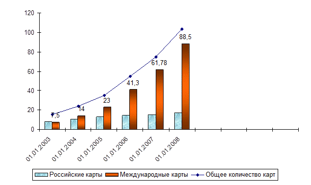 Образец оформления рисунка по тексту - student2.ru