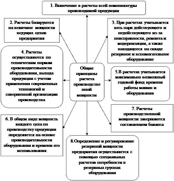 Образец оформления рисунков - student2.ru