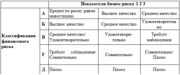 Образец оформления списка литературы. В списке использованной литературы рекомендуется выделять следующие подразделы: - student2.ru