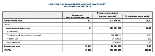 общая информация о компании - student2.ru