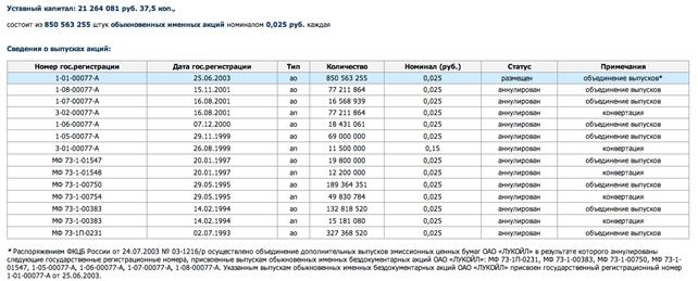 общая информация о компании - student2.ru