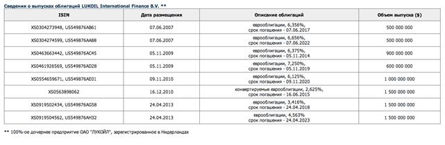 общая информация о компании - student2.ru