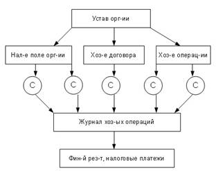 общая хар-ка противозаконного нпл - student2.ru