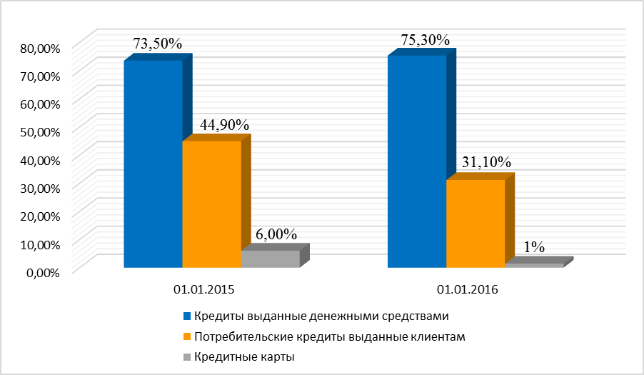 Общая характеристика ДБ АО «Хоум Кредит Банк» - student2.ru