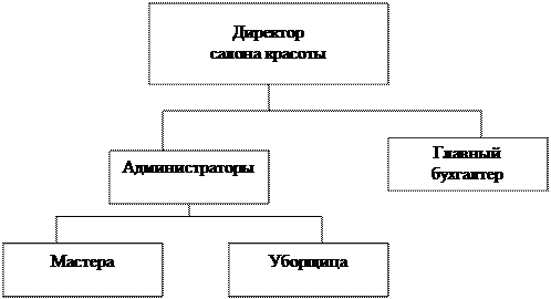 Общая характеристика деятельности организации - student2.ru