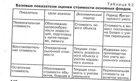 Общая характеристика основных фондов - student2.ru