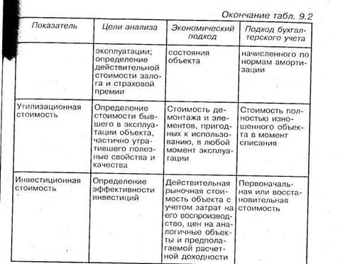 Общая характеристика основных фондов - student2.ru