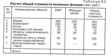 Общая характеристика основных фондов - student2.ru