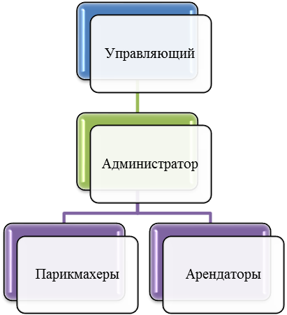 Общая характеристика предприятия, отрасли, услуг - student2.ru