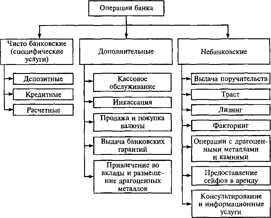 Общая характеристика современного банковского законодатель­ства - student2.ru