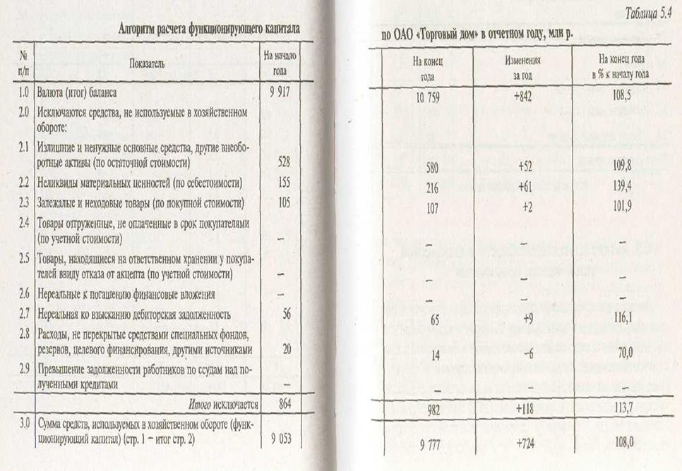 Общая оценка активов, собственного и заемного капитала предприятия - student2.ru