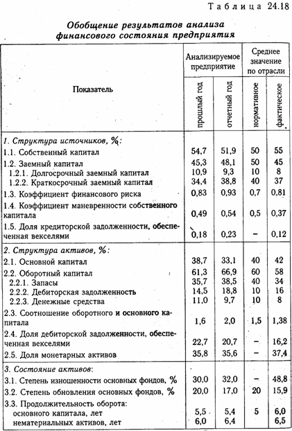 Общая оценка финансового состояния предприятия - student2.ru