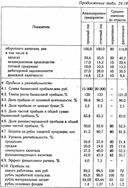 Общая оценка финансового состояния предприятия - student2.ru