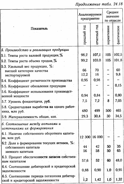 Общая оценка финансового состояния предприятия - student2.ru