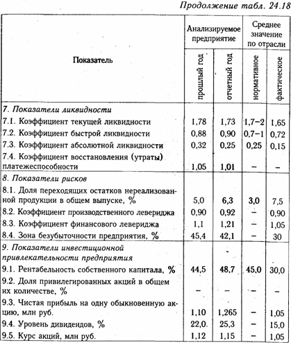 Общая оценка финансового состояния предприятия - student2.ru