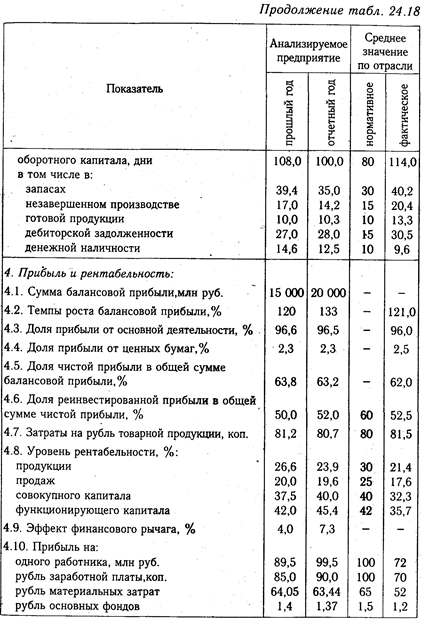 Общая оценка финансового состояния предприятия - student2.ru