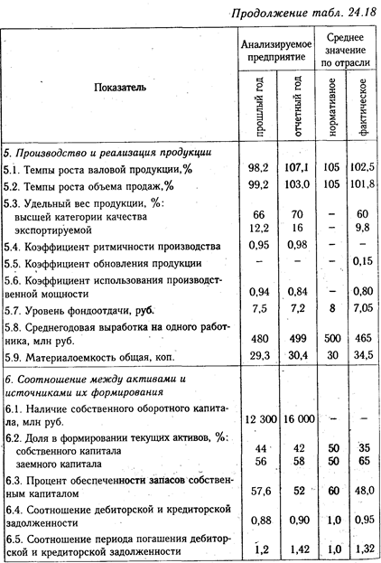 Общая оценка финансового состояния предприятия - student2.ru