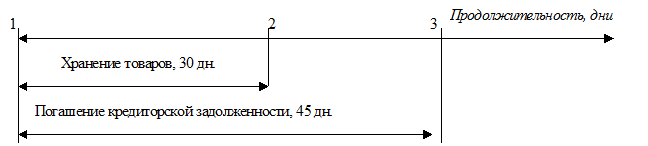 Общая оценка оборачиваемости активов предприятия - student2.ru